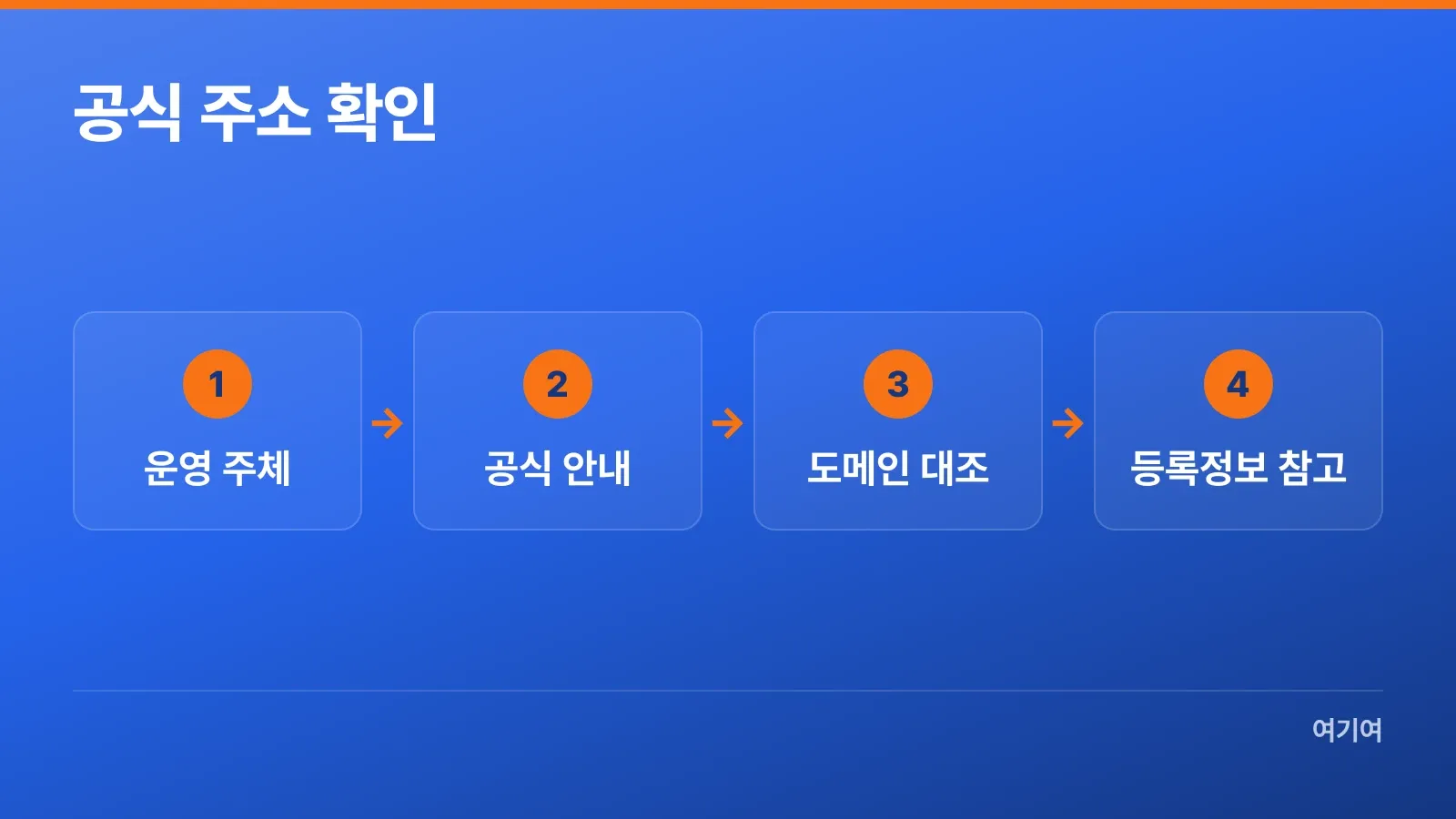 운영 주체 확인부터 도메인 대조까지의 주소 확인 순서