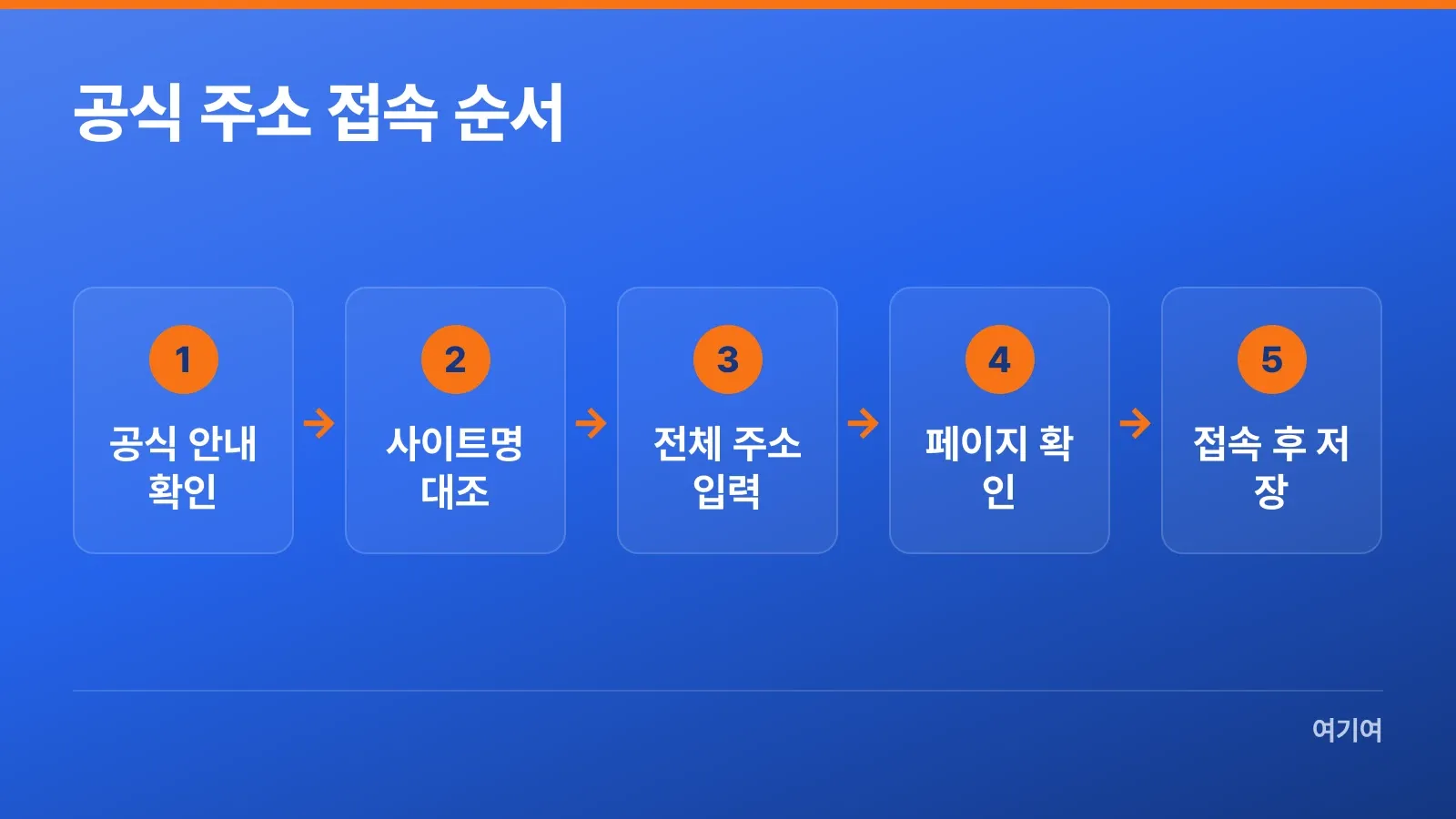 공식 안내 확인부터 주소 입력과 즐겨찾기 저장까지의 접속 순서