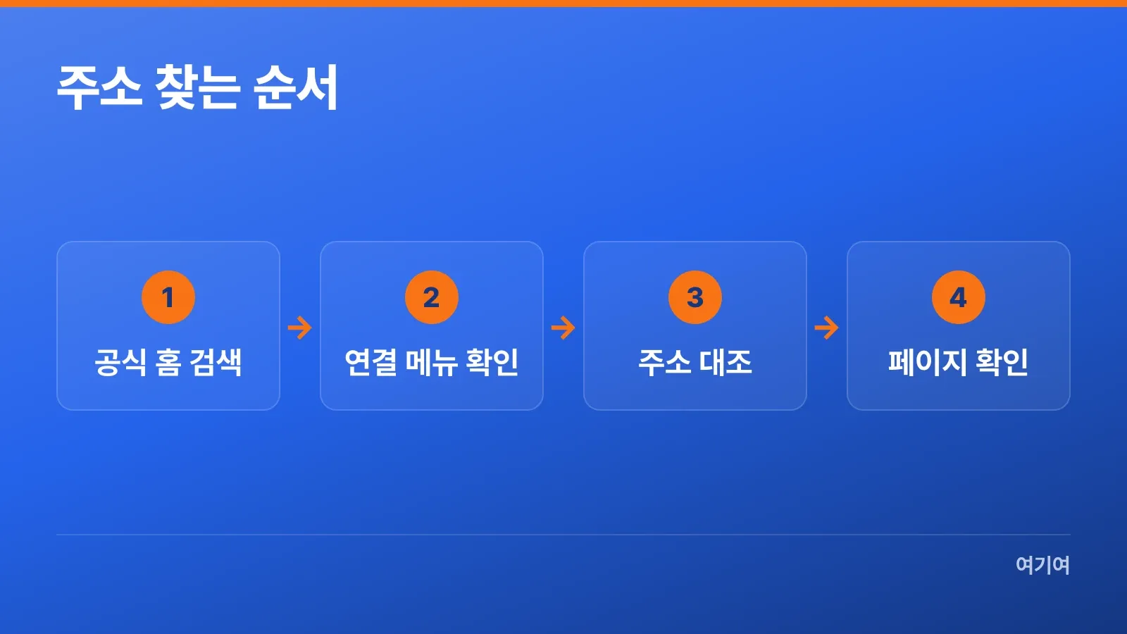 공식 홈페이지 검색부터 블로그 페이지 확인까지의 순서